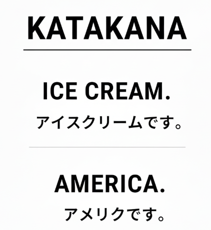 How to write Japanese in Japanese
