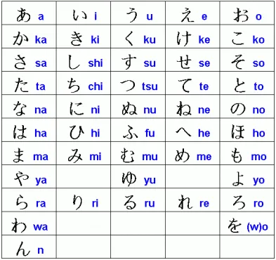 Hiragana ana Katakana