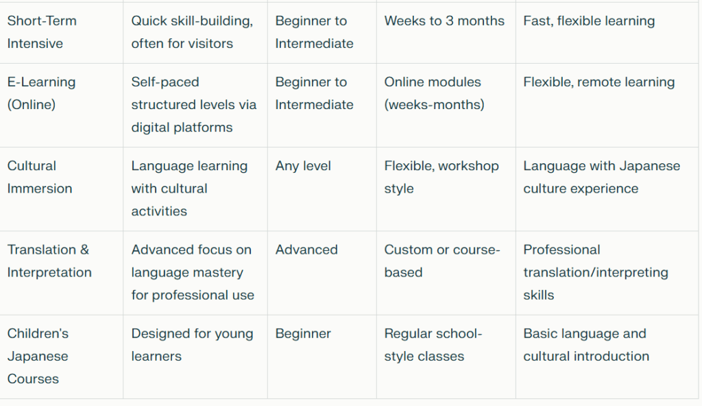 Japanese Language Courses