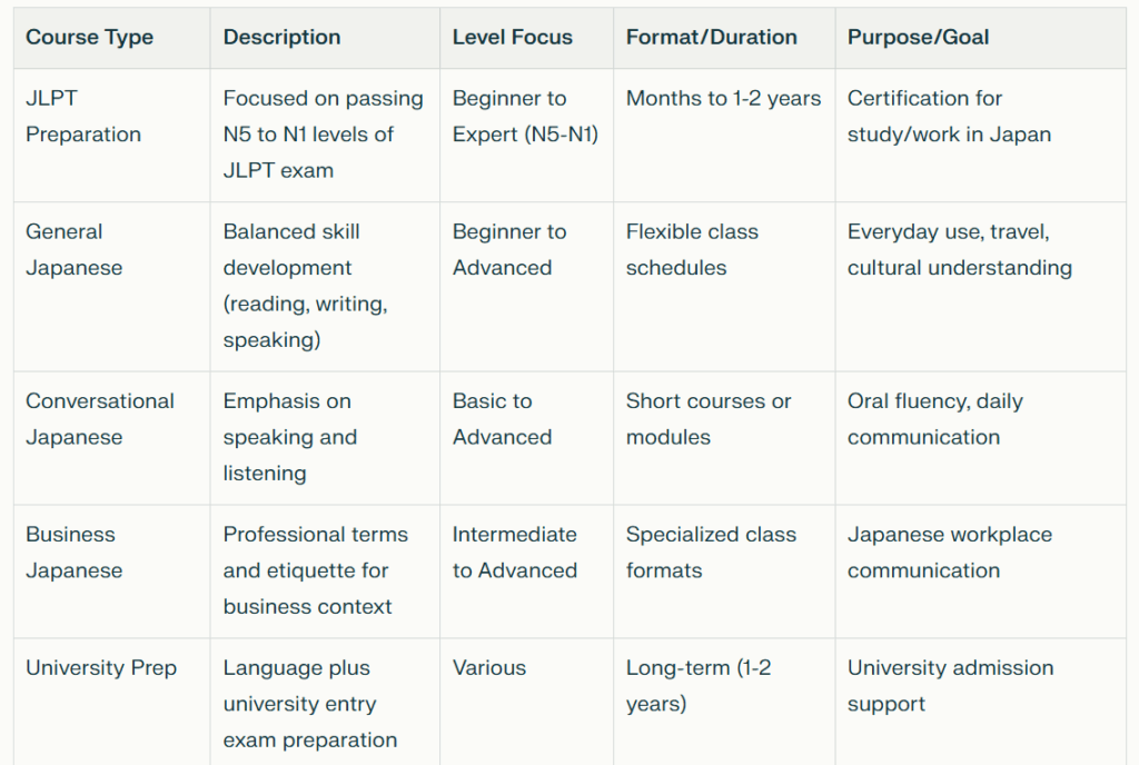 Japanese Language Courses