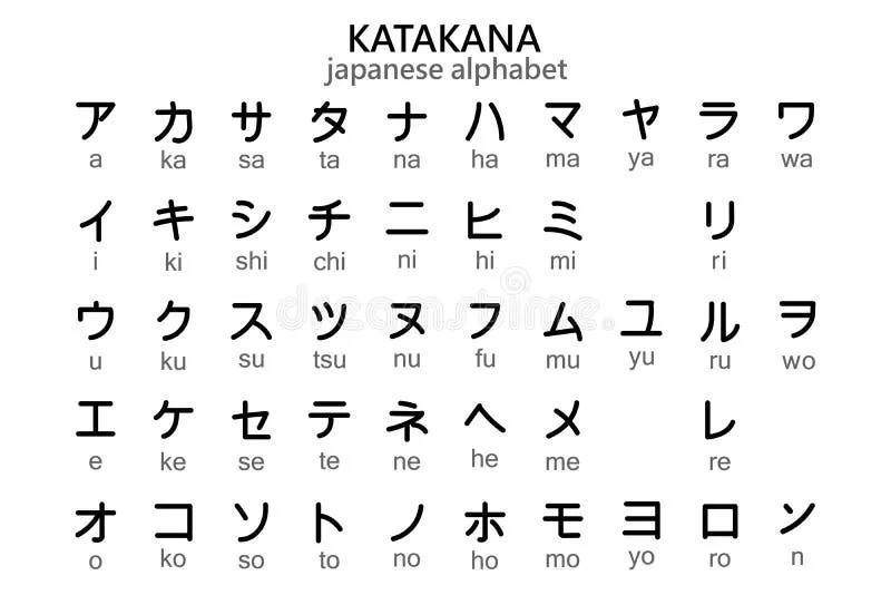 Hiragana and Katakana