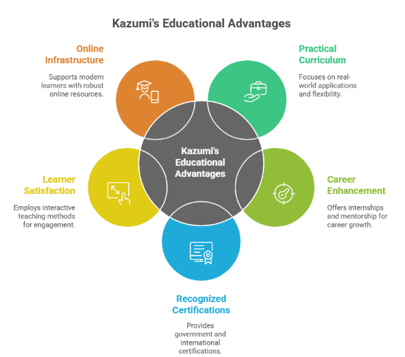 Japanese Language Certification